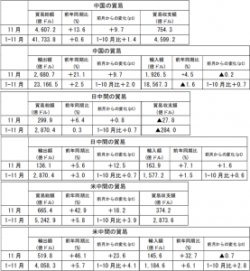 在中国日本国大使館経済部 中国経済週報（2020.12.03～2020.12.10）插图ヨシダ第三社検品会社 HQTS