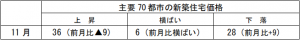 在中国日本国大使館経済部 中国経済週報（2020.12.11～2020.12.16）插图5ヨシダ第三社検品会社 HQTS