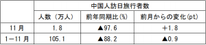 在中国日本国大使館経済部 中国経済週報（2020.12.11～2020.12.16）插图6ヨシダ第三社検品会社 HQTS