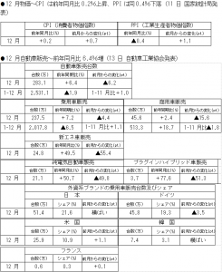 在中国日本国大使館経済部 中国経済週報（2021.1.7～2021.1.14）插图1ヨシダ第三社検品会社 HQTS