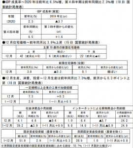 在中国日本大使館経済部 中国経済週報（2021.1.15～2021.1.20）插图ヨシダ第三社検品会社 HQTS