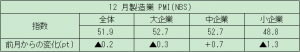 在中国日本国大使館経済部  中国経済週報（2020.12.24～2021.1.6）插图ヨシダ第三社検品会社 HQTS