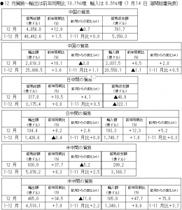 在中国日本国大使館経済部 中国経済週報（2021.1.7～2021.1.14）插图ヨシダ第三社検品会社 HQTS