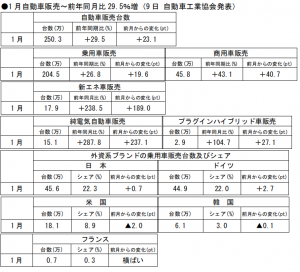 在中国日本大使館経済部 中国経済週報（2021.2.4～2021.2.24）插图1ヨシダ第三社検品会社 HQTS