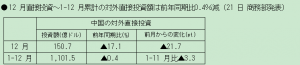 在中国日本大使館経済部 中国経済週報（2021.1.21～2021.1.27）插图ヨシダ第三社検品会社 HQTS