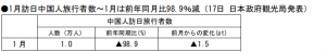 在中国日本大使館経済部 中国経済週報（2021.2.4～2021.2.24）插图2ヨシダ第三社検品会社 HQTS