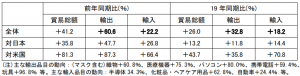 在中国日本大使館経済部 中国経済週報（2021.3.4～2021.3.10）插图ヨシダ第三社検品会社 HQTS