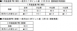 在中国日本大使館経済部 中国経済週報（2021.2.25～2021.3.3）插图ヨシダ第三社検品会社 HQTS