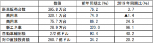 在中国日本大使館経済部 中国経済週報（2021.3.11～2021.3.17）插图1ヨシダ第三社検品会社 HQTS