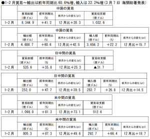 在中国日本大使館経済部 中国経済週報（2021.3.4～2021.3.10）插图1ヨシダ第三社検品会社 HQTS