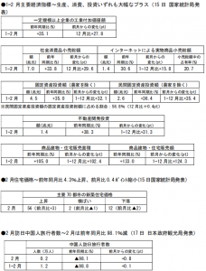 在中国日本大使館経済部 中国経済週報（2021.3.11～2021.3.17）插图2ヨシダ第三社検品会社 HQTS