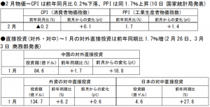 在中国日本大使館経済部 中国経済週報（2021.3.4～2021.3.10）插图2ヨシダ第三社検品会社 HQTS