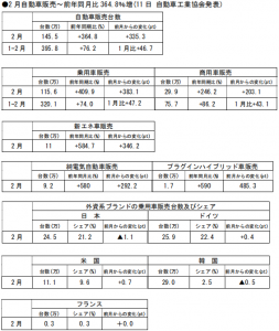 在中国日本大使館経済部 中国経済週報（2021.3.11～2021.3.17）插图ヨシダ第三社検品会社 HQTS