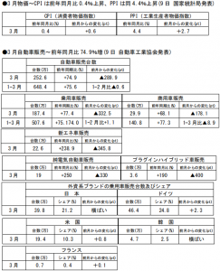 在中国日本大使館経済部 中国経済週報（2021.4.8～2021.4.14）插图ヨシダ第三社検品会社 HQTS