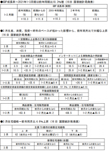 在中国日本大使館経済部 中国経済週報（2021.4.15～2021.4.21）插图ヨシダ第三社検品会社 HQTS