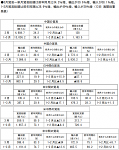 在中国日本大使館経済部 中国経済週報（2021.4.8～2021.4.14）插图1ヨシダ第三社検品会社 HQTS