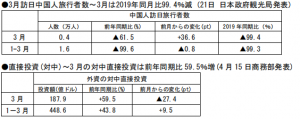 在中国日本大使館経済部 中国経済週報（2021.4.15～2021.4.21）插图1ヨシダ第三社検品会社 HQTS