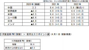 在中国日本大使館経済部 中国経済週報（2021.4.1～2021.4.7）插图1ヨシダ第三社検品会社 HQTS