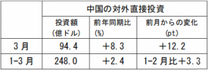 在中国日本大使館経済部 中国経済週報（2021.4.22～2021.4.28）插图ヨシダ第三社検品会社 HQTS