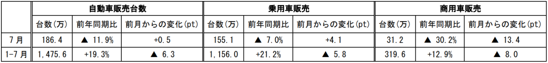 在中国日本大使館経済部 中国経済週報（2021.8.12～2021.8.18）插图14ヨシダ第三社検品会社 HQTS