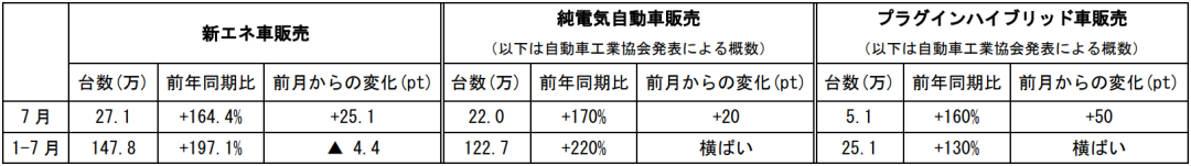 在中国日本大使館経済部 中国経済週報（2021.8.12～2021.8.18）插图15ヨシダ第三社検品会社 HQTS