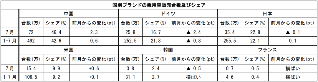 在中国日本大使館経済部 中国経済週報（2021.8.12～2021.8.18）插图16ヨシダ第三社検品会社 HQTS