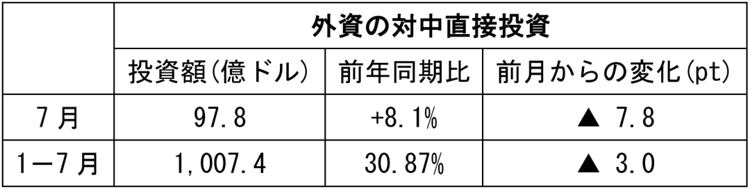 在中国日本大使館経済部 中国経済週報（2021.8.12～2021.8.18）插图18ヨシダ第三社検品会社 HQTS