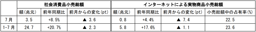 在中国日本大使館経済部 中国経済週報（2021.8.12～2021.8.18）插图21ヨシダ第三社検品会社 HQTS