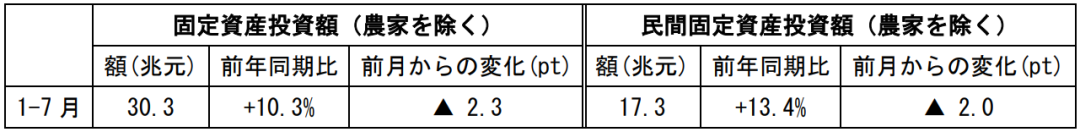 在中国日本大使館経済部 中国経済週報（2021.8.12～2021.8.18）插图22ヨシダ第三社検品会社 HQTS