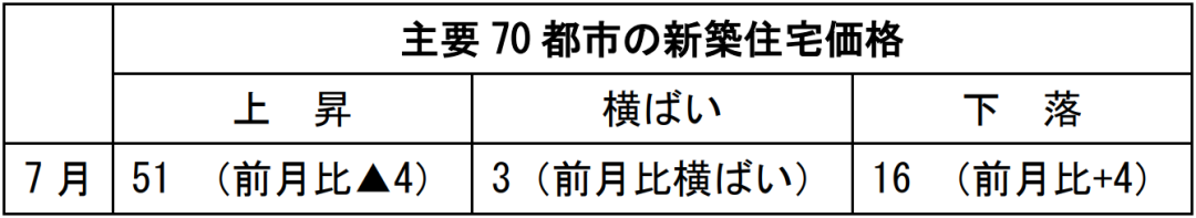 在中国日本大使館経済部 中国経済週報（2021.8.12～2021.8.18）插图26ヨシダ第三社検品会社 HQTS