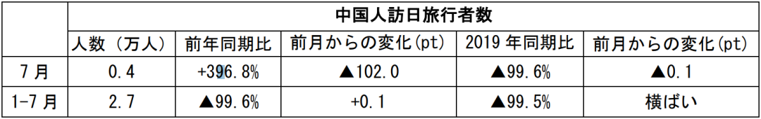 在中国日本大使館経済部 中国経済週報（2021.8.12～2021.8.18）插图28ヨシダ第三社検品会社 HQTS