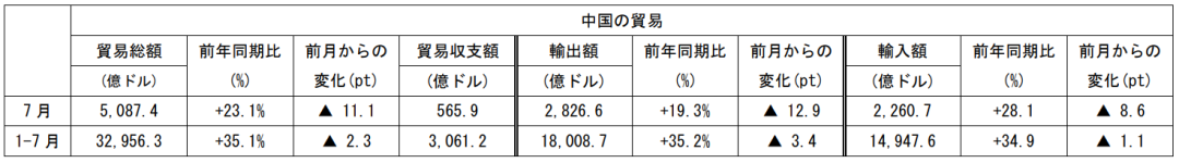 在中国日本大使館経済部 中国経済週報（2021.8.4～2021.8.11）插图15ヨシダ第三社検品会社 HQTS