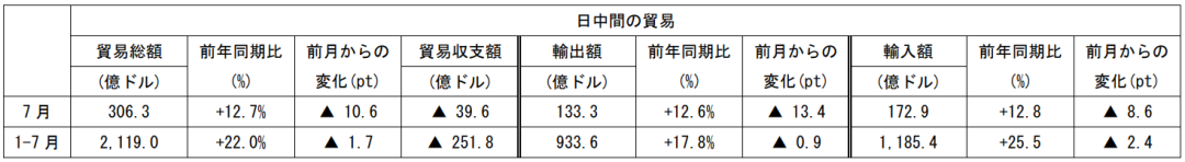 在中国日本大使館経済部 中国経済週報（2021.8.4～2021.8.11）插图16ヨシダ第三社検品会社 HQTS