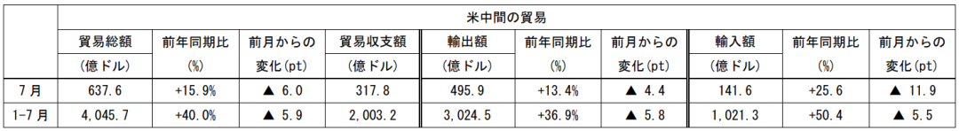 在中国日本大使館経済部 中国経済週報（2021.8.4～2021.8.11）插图17ヨシダ第三社検品会社 HQTS