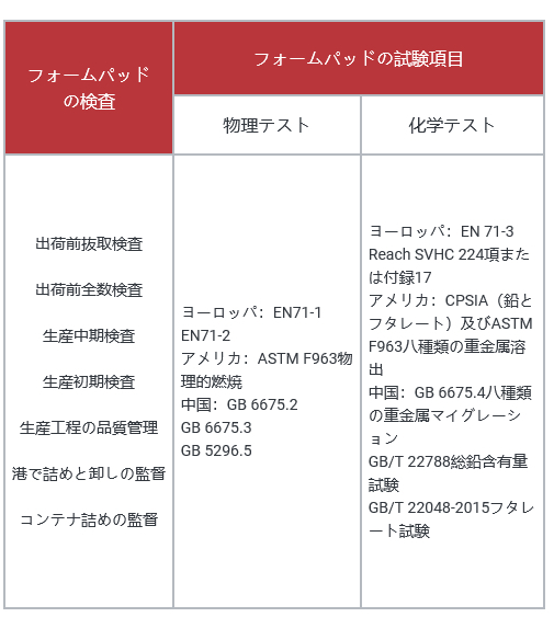 生活重要用品～ジョイントマット、品質では何を注意？插图7ヨシダ第三社検品会社 HQTS